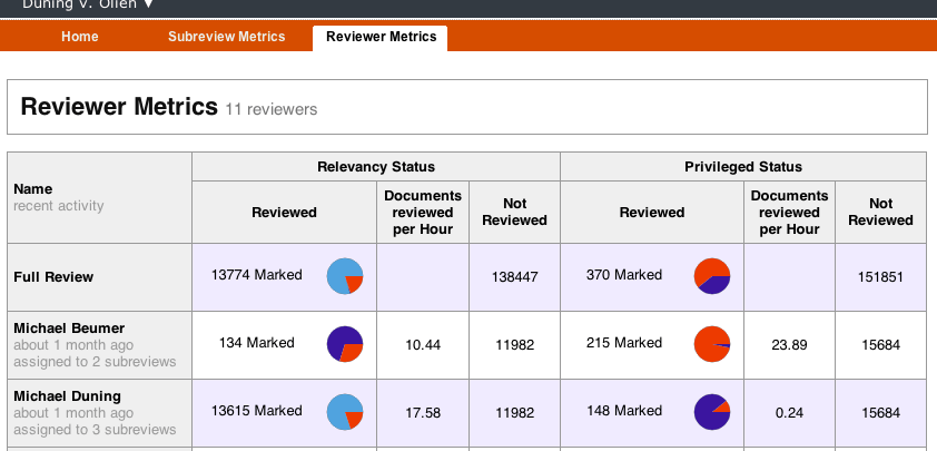 review metrics