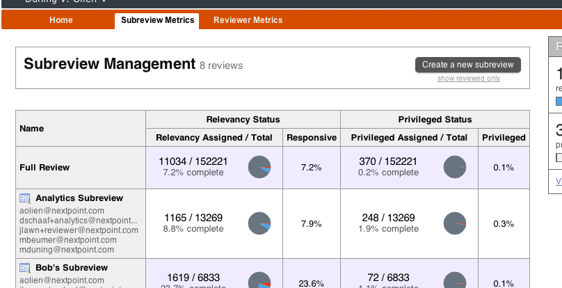 review metrics