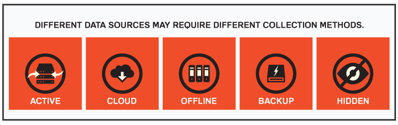 Ediscovery-Collection-Methods