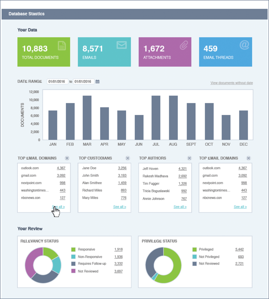 Nextpoint eDiscovery Analytics