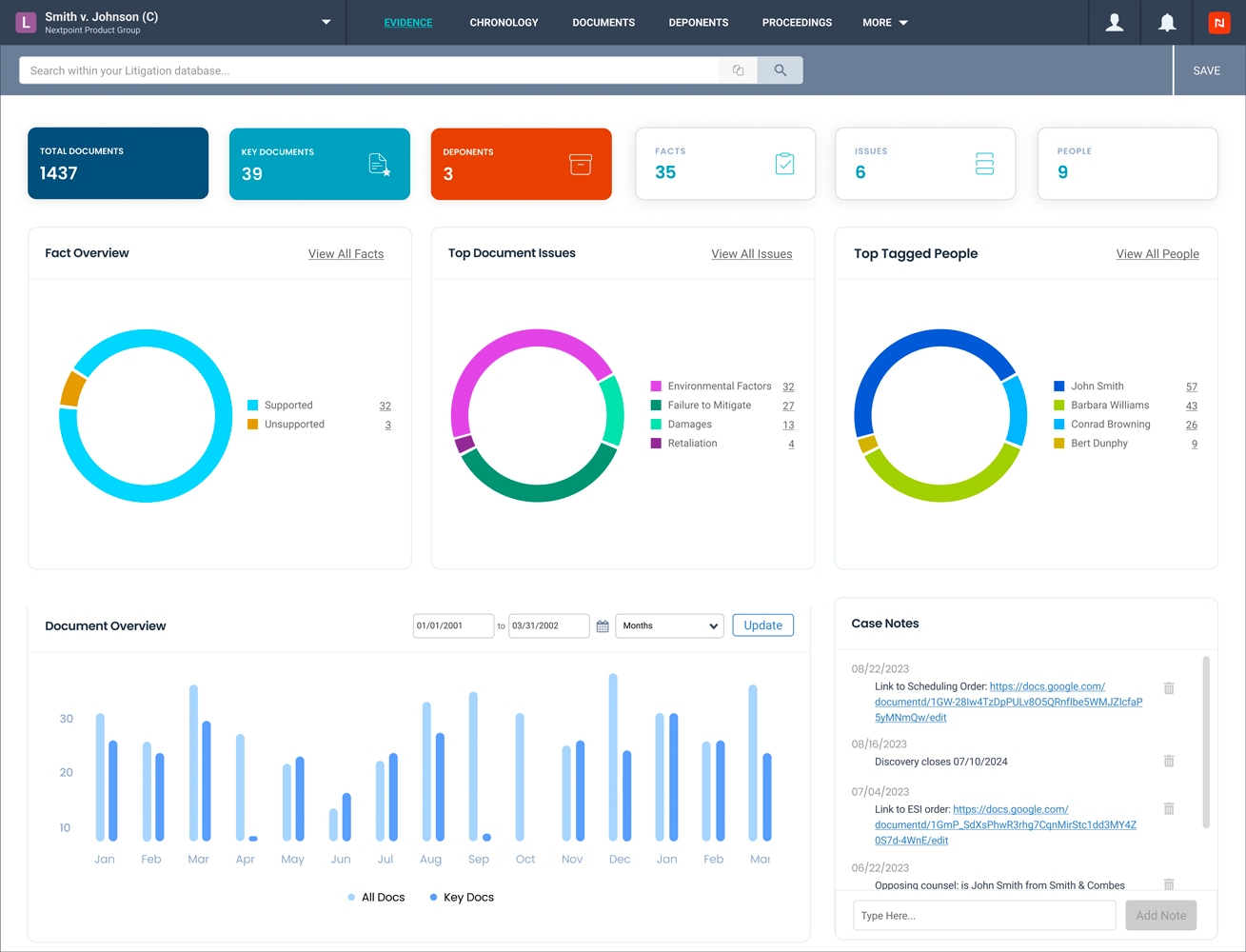 Trial presentation software, case preparation