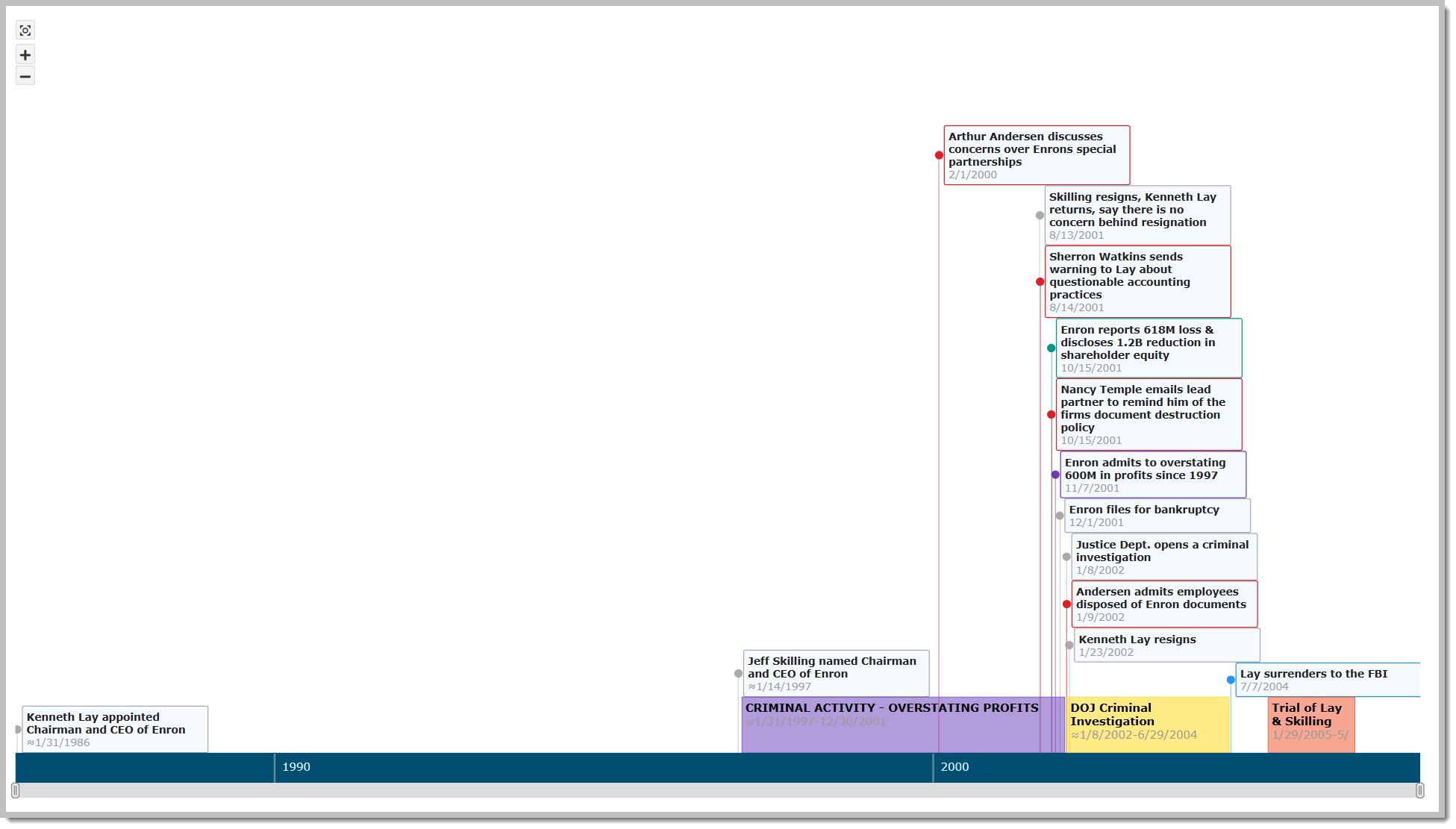 Timeline Builder